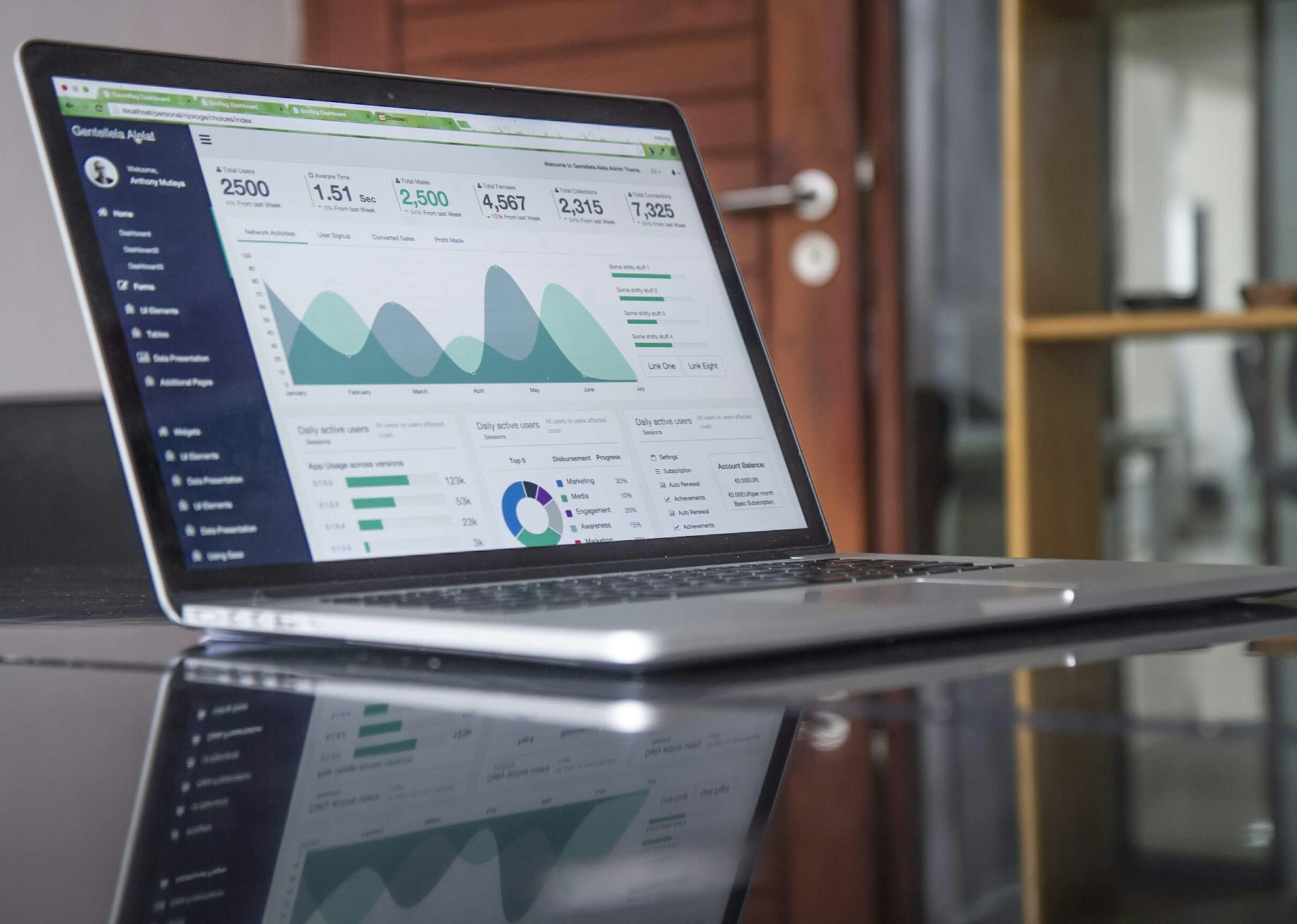 Cloud Audit